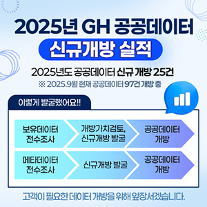 2025년 GH 공공데이터 신규개발 실적