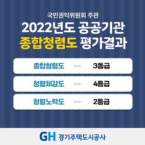 종합청렴도 평가결과