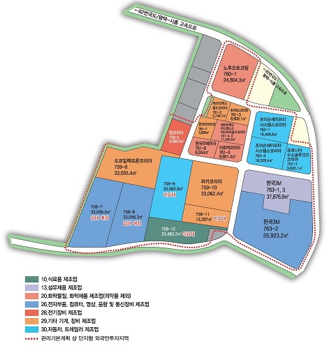 10.식료품 제조업, 13.섬유제품 제조업, 20.화학물질,화학제품 제조업(의약품 제외), 26.전자부품,컴퓨터,영상,음향 및 통신장비 제조업, 27.의료,정밀광학기기,시계 제조업, 28.전기장비 제조업, 29.기타 기계,장비 제조업, 30.자동차,트레일러 제조업, 13.섬유제품 제조업, 20.화학물질,화학제품 제조업(의약품 제외), 21.의료용 물질 및 의약품 제조업, 22.고무,플래스틱제품 제조업, 25.조립금속제품 제조업, 26.전자부품,컴퓨터,영상,음향 및 통신장비 제조업, 28.전기장비 제조업, 29.기타 기계,장비 제조업, 30.자동차,트레일러 제조업