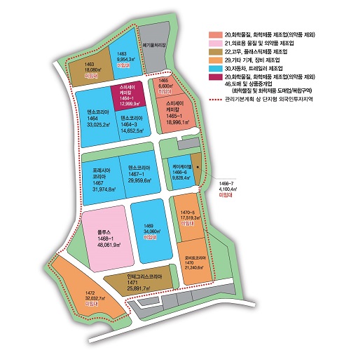 13.섬유제품 제조업, 20.화학물질,화학제품 제조업(의약품 제외), 21.의료용 물질 및 의약품 제조업, 22.고무,플래스틱제품 제조업, 25.조립금속제품 제조업, 26.전자부품,컴퓨터,영상,음향 및 통신장비 제조업, 28.전기장비 제조업, 29.기타 기계,장비 제조업, 30.자동차,트레일러 제조업
