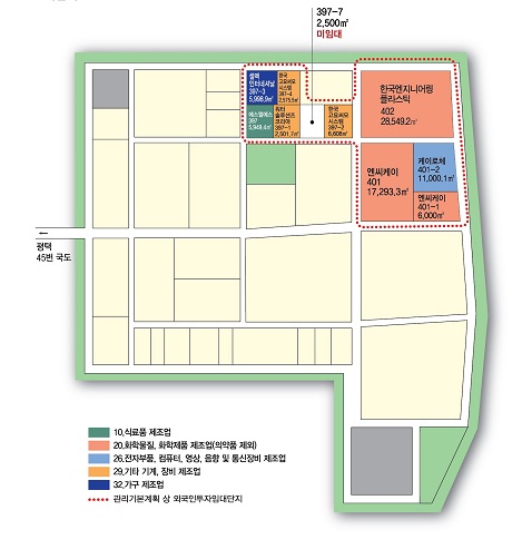 10.식료품 제조업, 13.섬유제품 제조업, 20.화학물질,화학제품 제조업(의약품 제외), 22.고무,플래스틱제품 제조업, 26.전자부품,컴퓨터,영상,음향 및 통신장비 제조업, 29.기타 기계,장비 제조업, 관리기본계획 상 외국인 투자임대단지