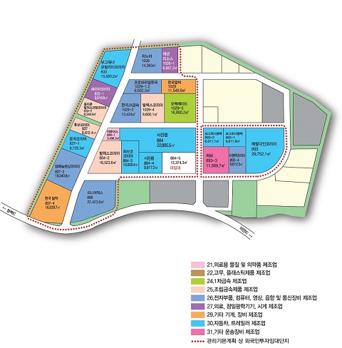 20.화학물질,화학제품 제조업(의약품 제외), 21.의료용 물질 및 의약품 제조업, 22.고무,플라스틱제품 제조업, 23.비금속광물제품 제조업, 24.1차금속 제조업, 25.조립금속제품 제조업, 26.전자부품,컴퓨터,영상,음향 및 통신장비 제조업, 27.의료,정밀광학기기,시계,제조업, 29.기타 기계,장비 제조업, 30.자동차,트레일러 제조업, 31.기타 운송장비 제조업